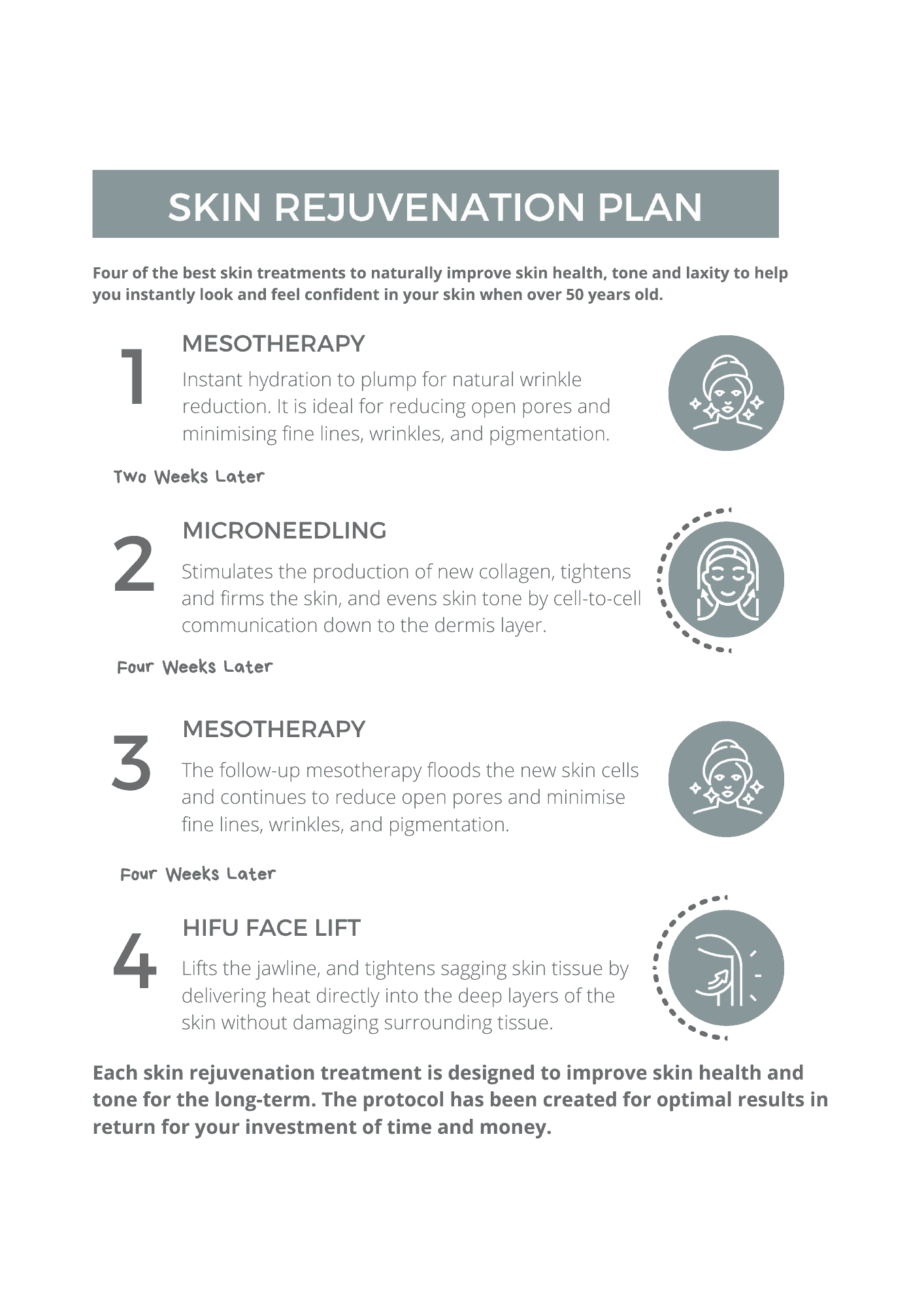 skin-rejuvenation-timeline